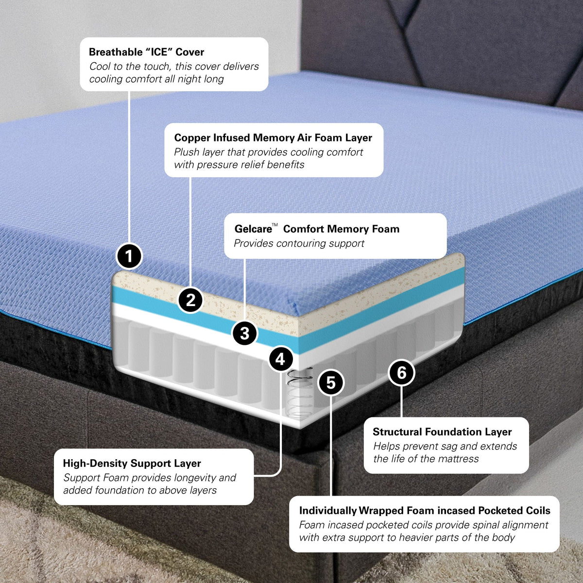 12" Hybrid Memory Foam Mattress with Cooling Gel and Coil Support - Light Blue