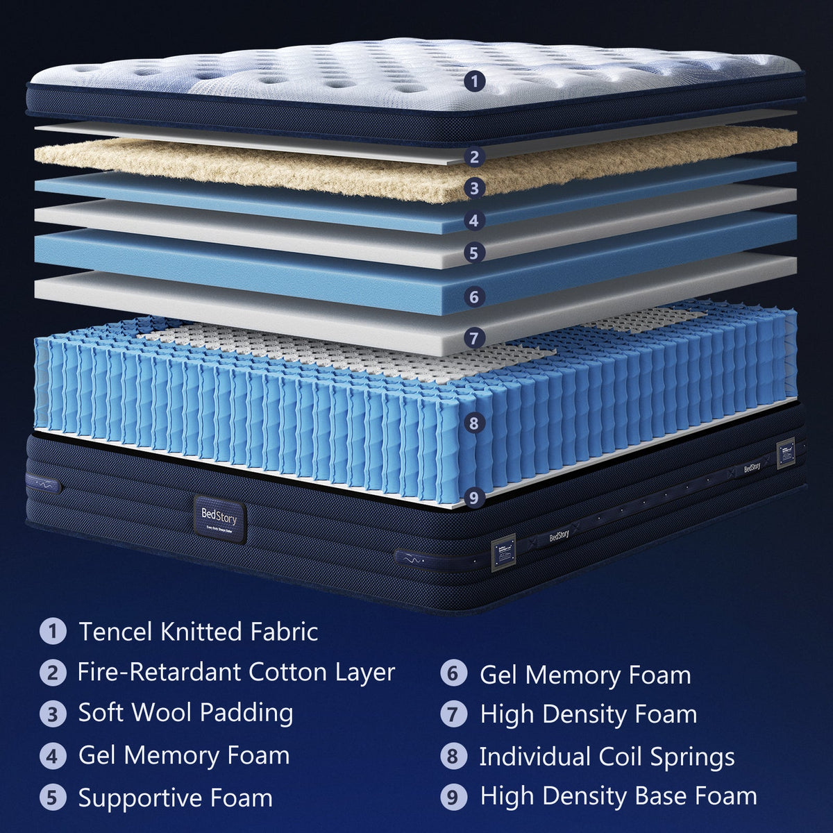 King Firm Hybrid Mattress with Cooling Gel - Blue