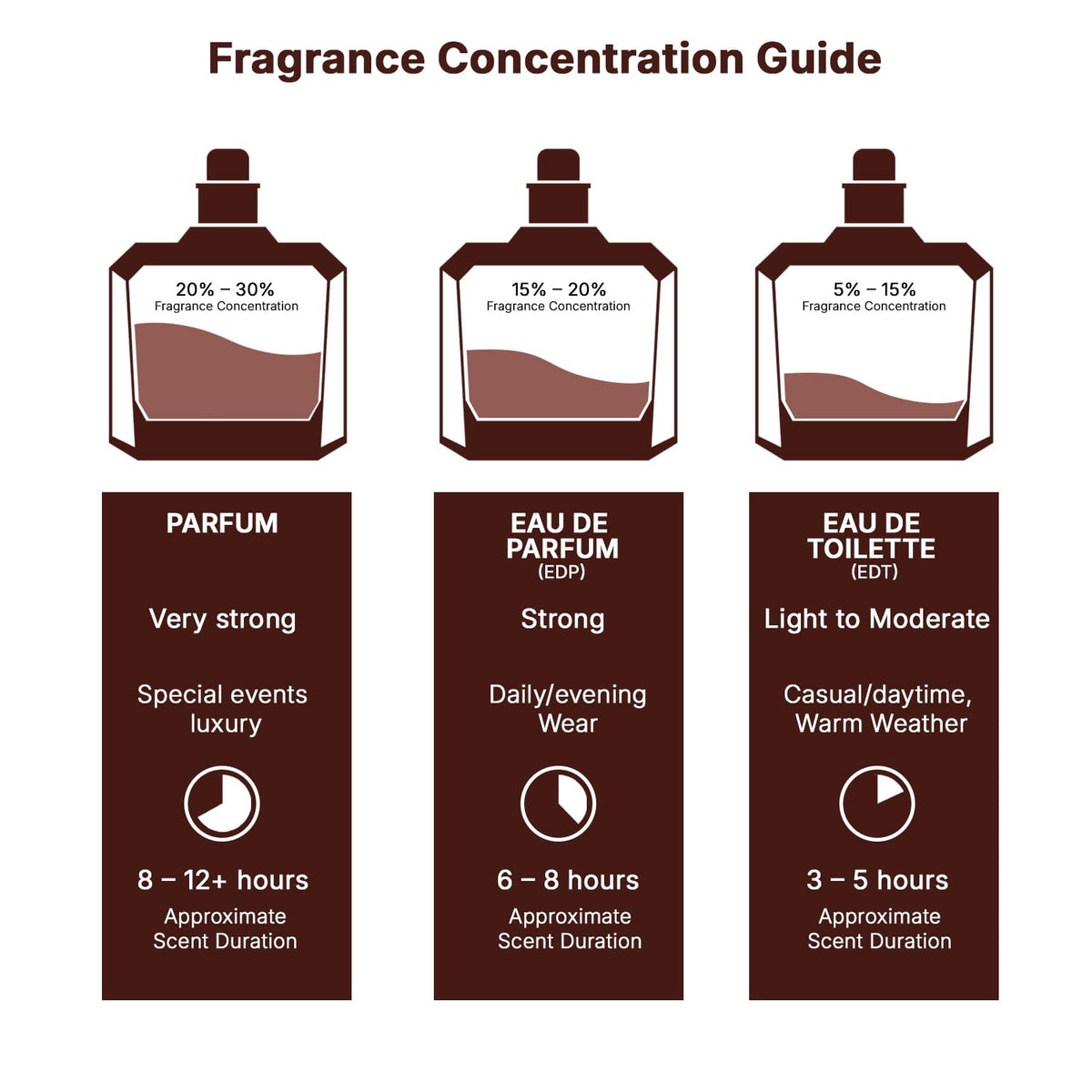 Lattafa Yara Moi - Floral, Fruity, Gourmand - Eau de Parfum Long-Lasting Fragrance for Women, 3.40 Ounce / 100 ml