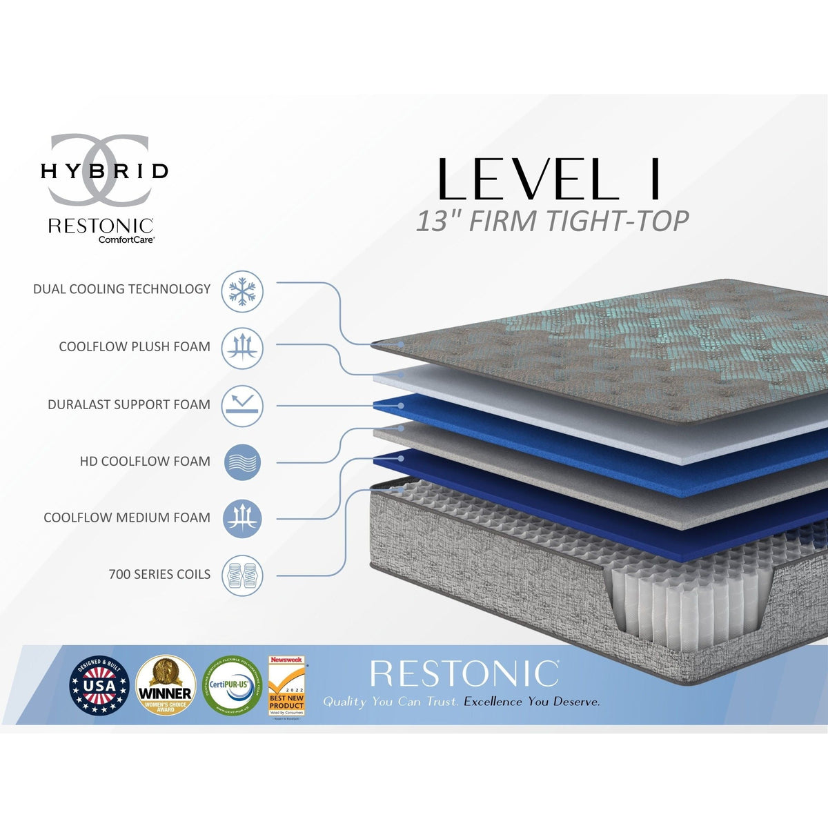 13" Hybrid Mattress with Firm Comfort & Cooling Technology - Dark Gray