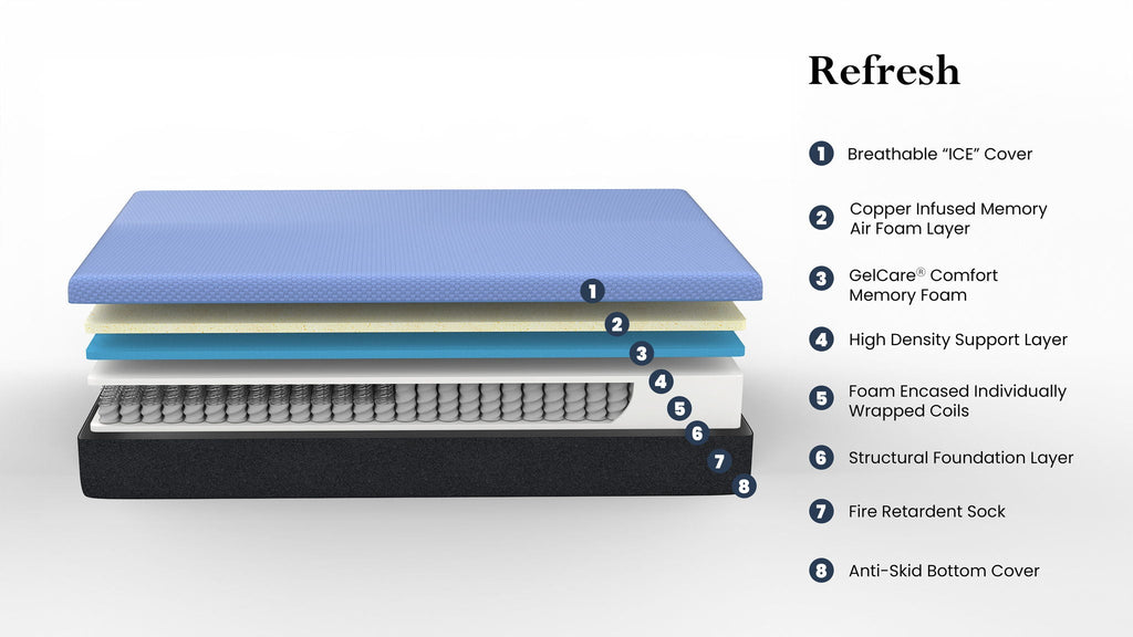 12" Hybrid Memory Foam Mattress with Cooling Gel and Coil Support - Light Blue