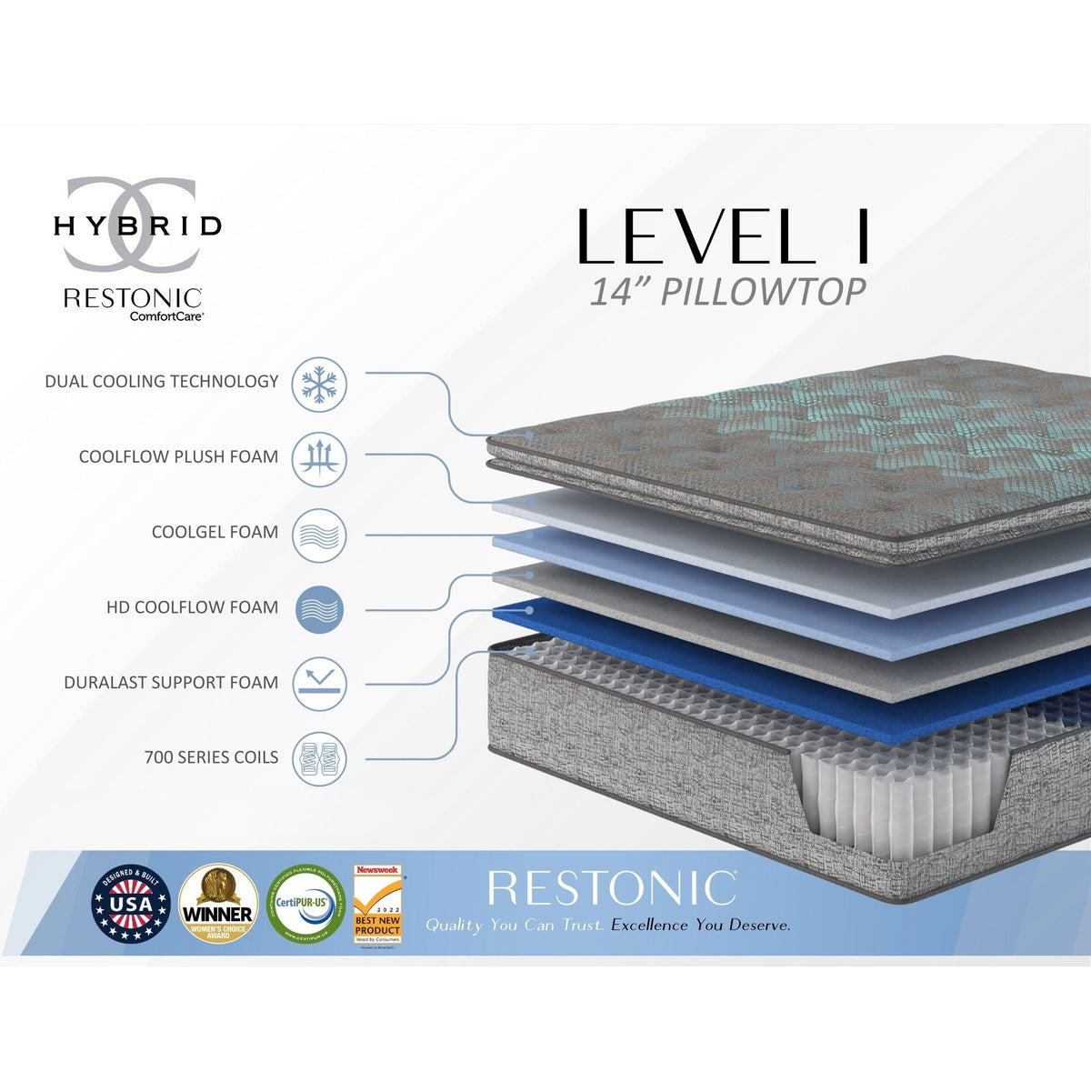 14" Euro Top Hybrid Mattress with Plush Comfort - Dark Gray