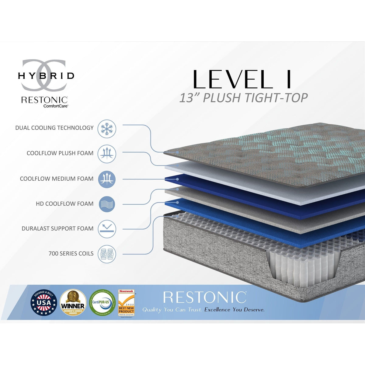 13" Hybrid Mattress with Cooling Technology – Plush Comfort, Dark Gray